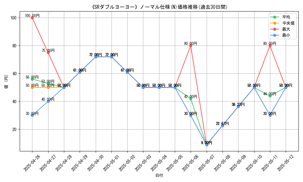 graph_rarity_5845