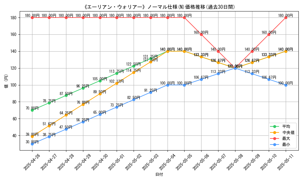 graph_rarity_5845