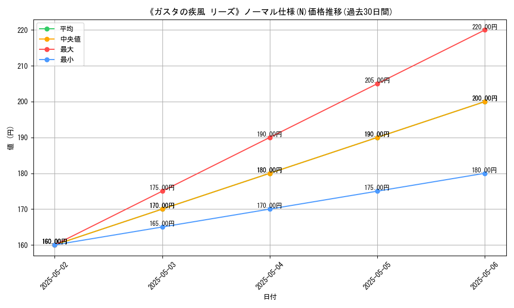 graph_rarity_5845