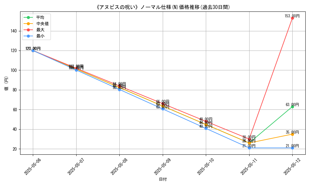 graph_rarity_5845