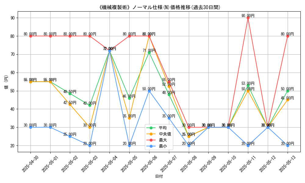 graph_rarity_5845