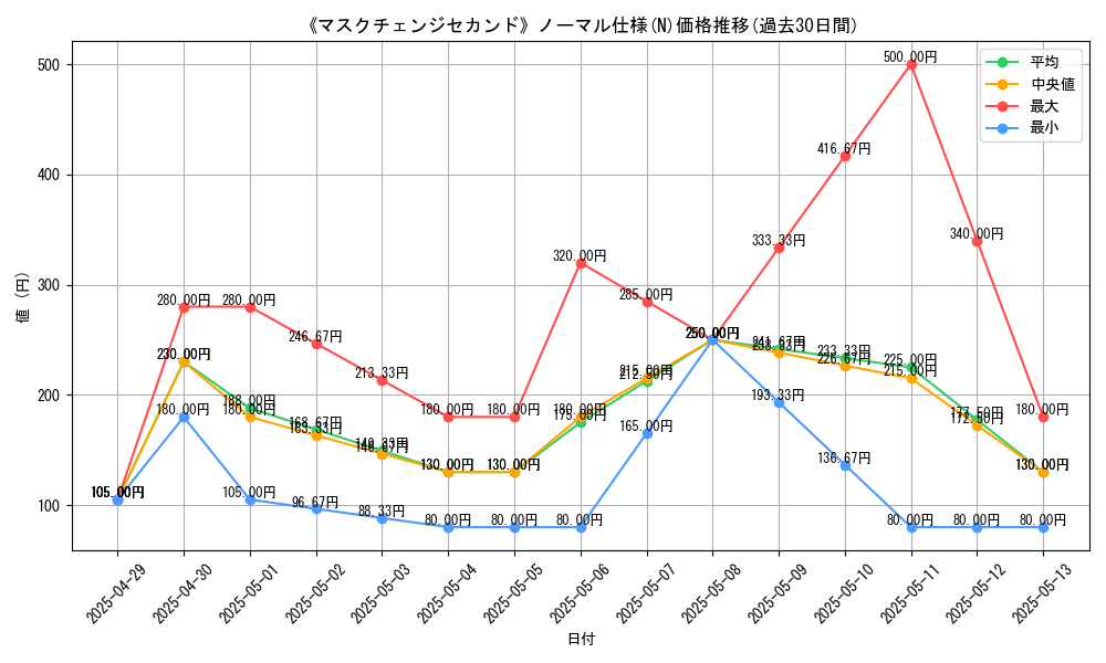 graph_rarity_5845