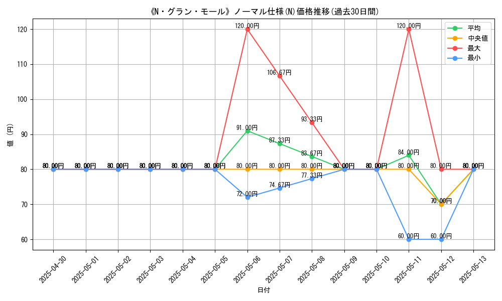 graph_rarity_5845