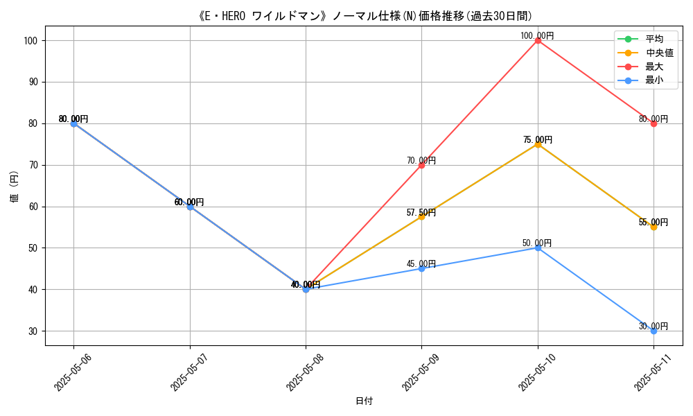 graph_rarity_5845