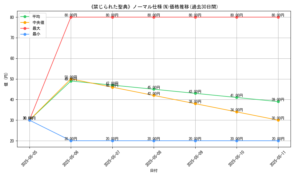 graph_rarity_5845