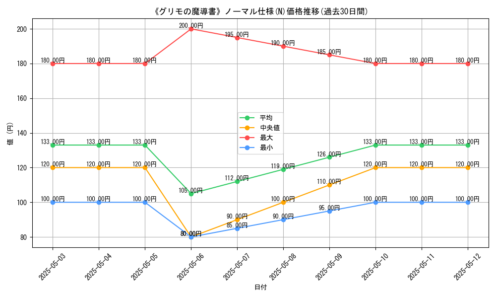 graph_rarity_5845