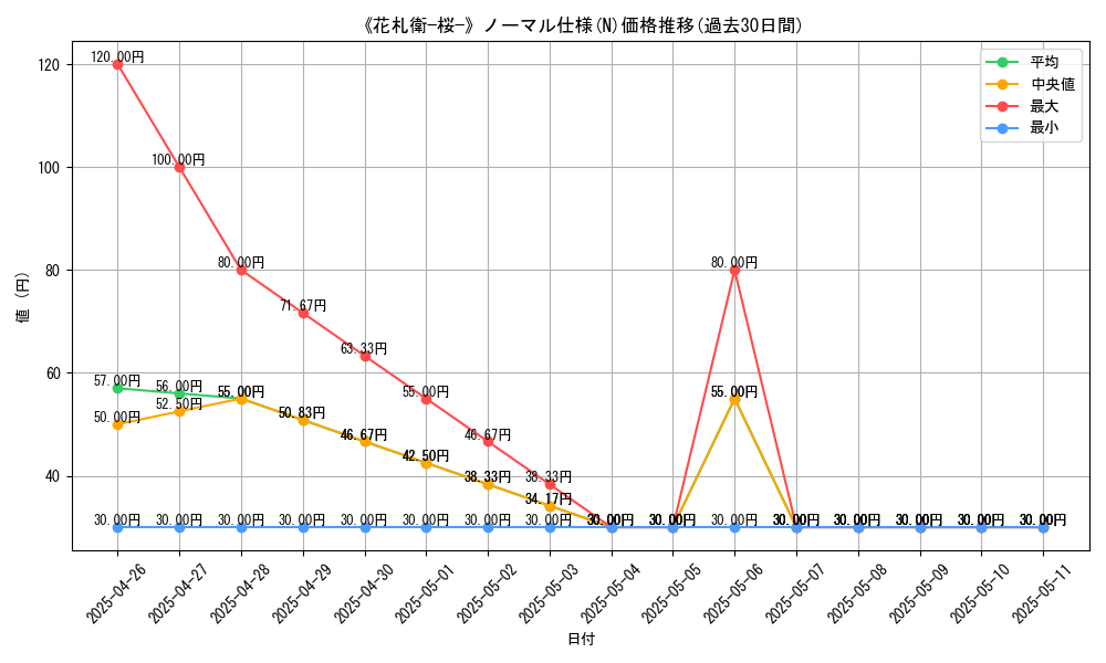 graph_rarity_5845