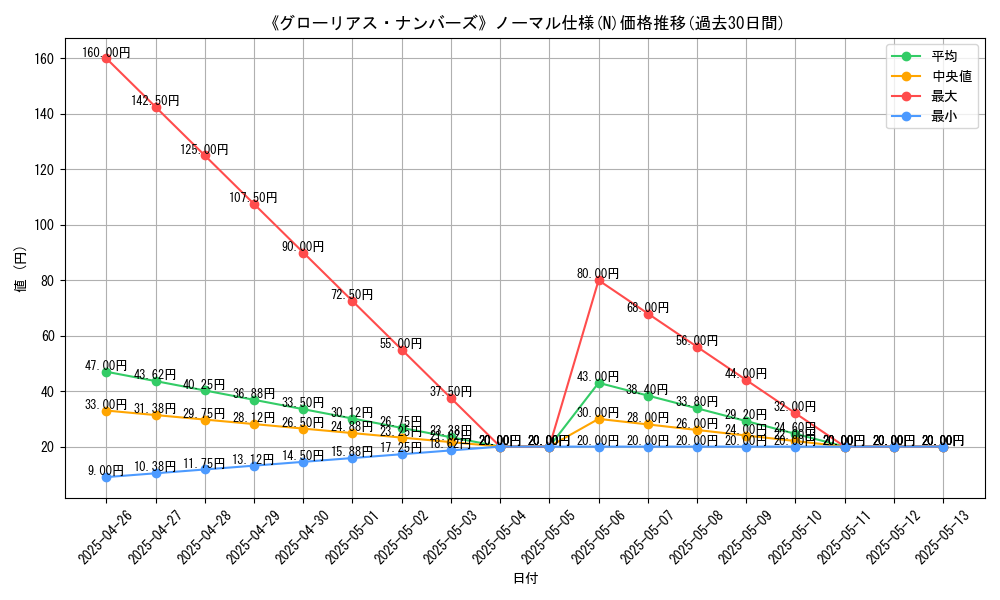 graph_rarity_5845