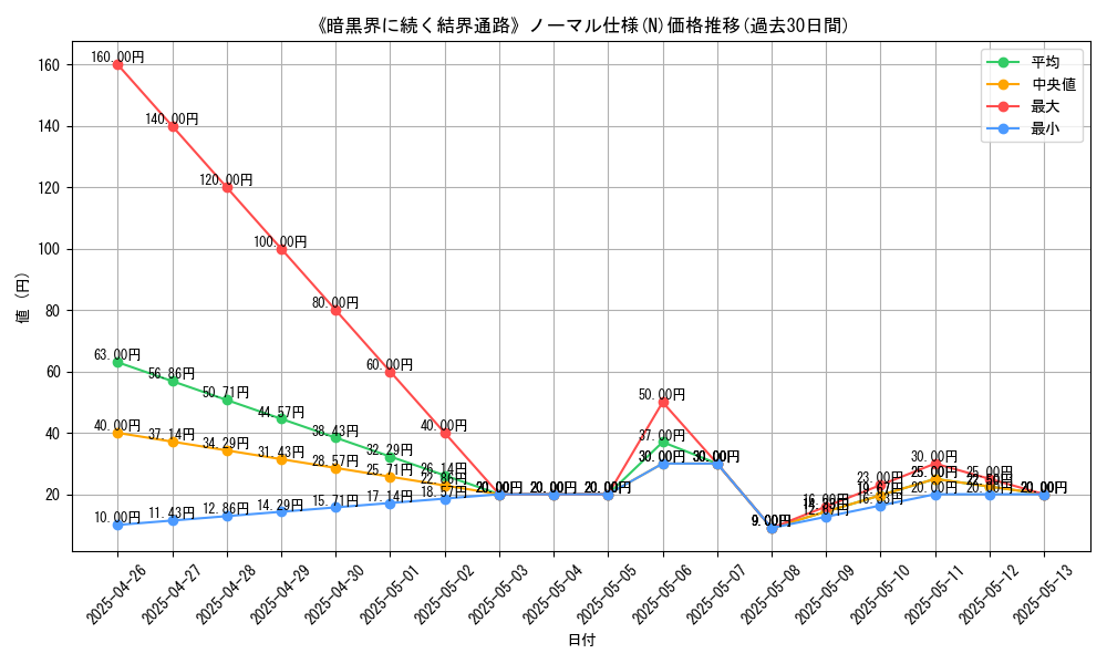 graph_rarity_5845