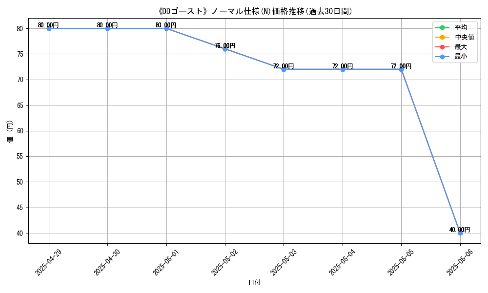 graph_rarity_5845