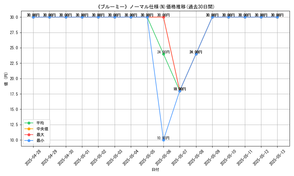graph_rarity_5845