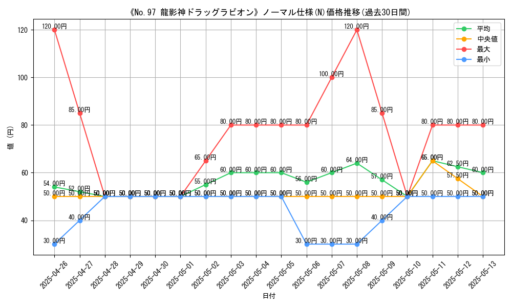graph_rarity_5845
