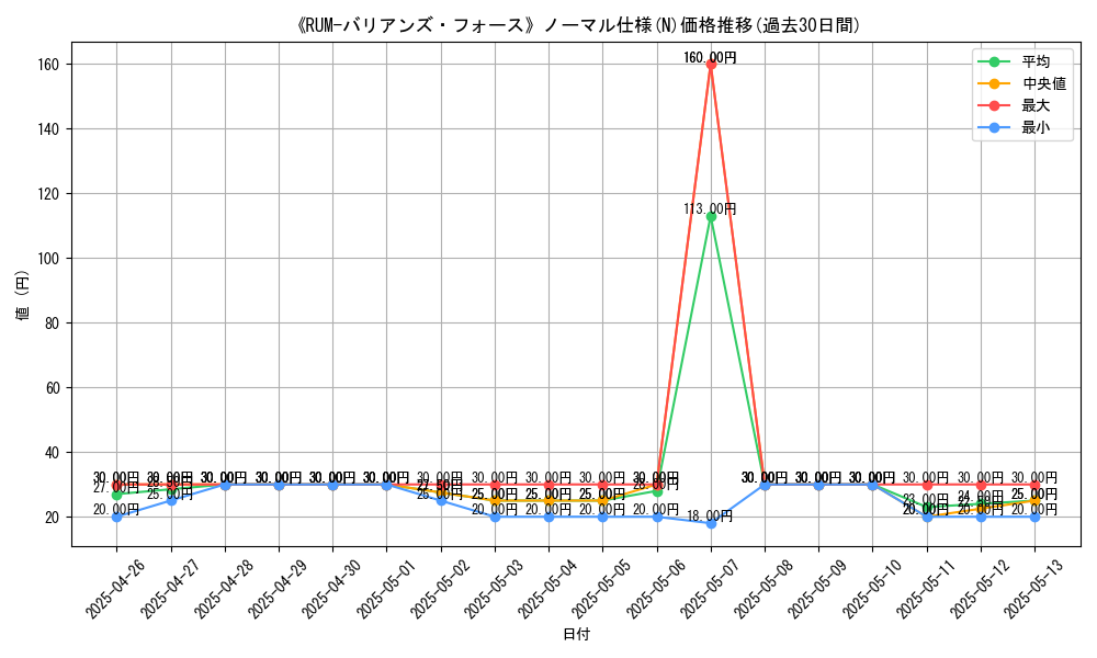graph_rarity_5845