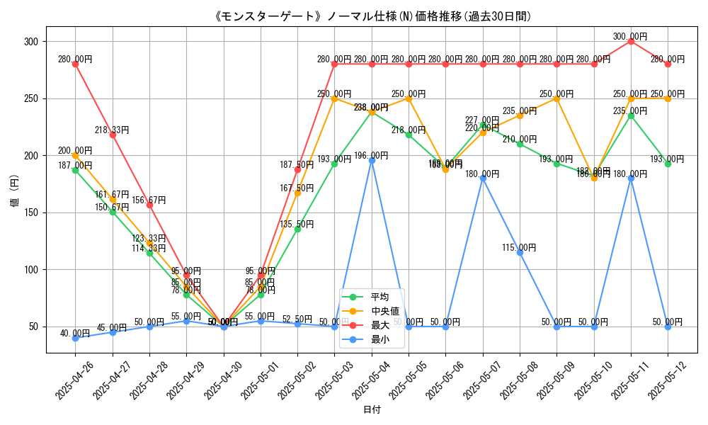 graph_rarity_5845