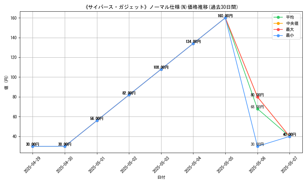 graph_rarity_5845