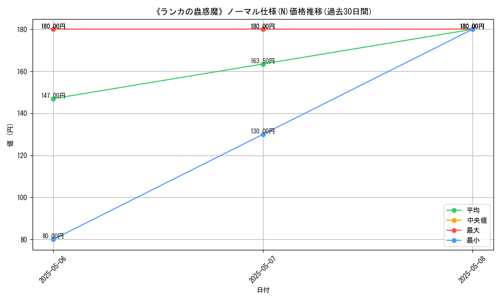 graph_rarity_5845