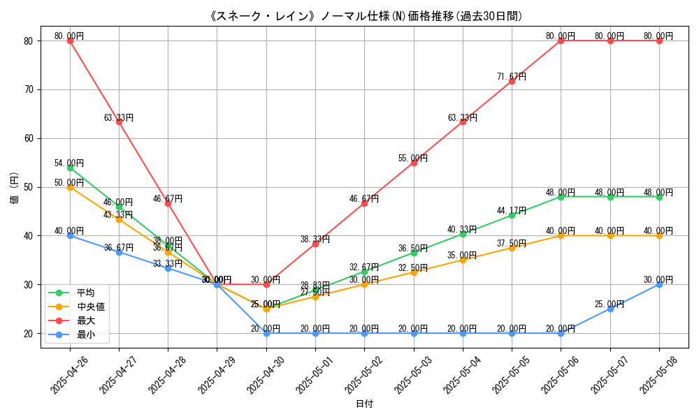 graph_rarity_5845