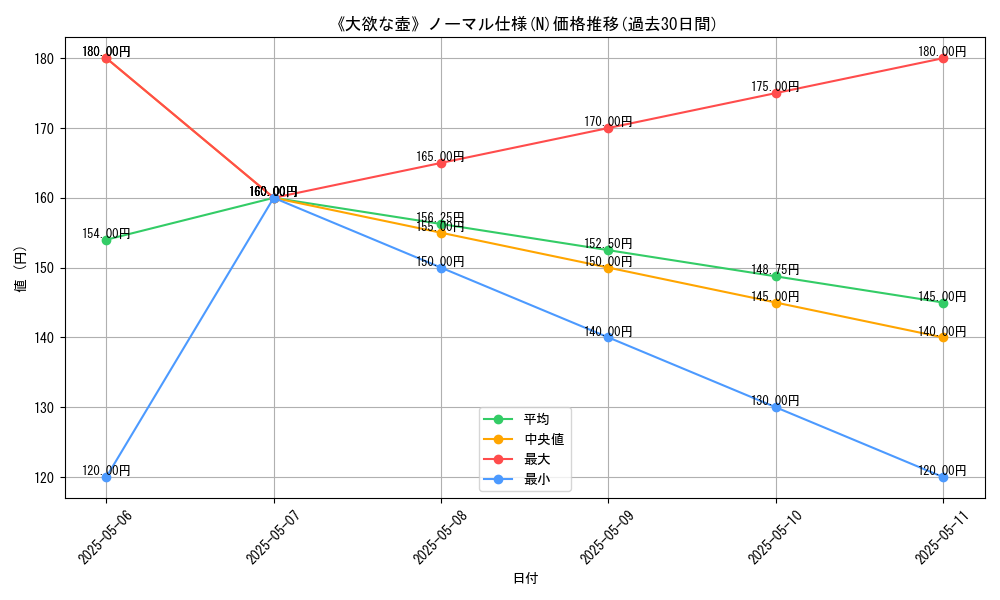 graph_rarity_5845