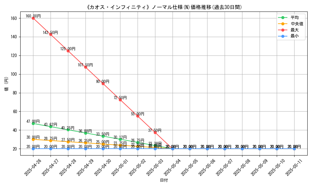 graph_rarity_5845