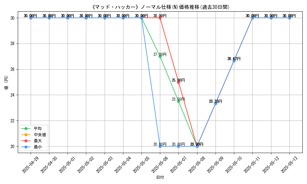 graph_rarity_5845
