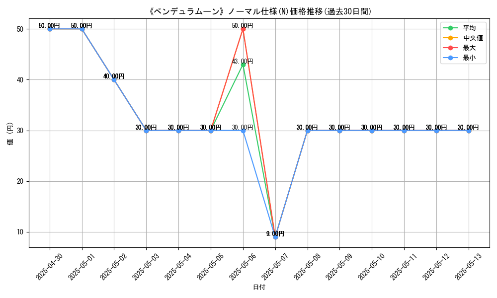 graph_rarity_5845