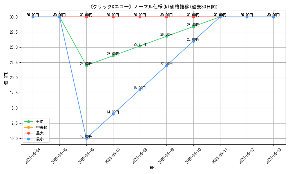 graph_rarity_5845