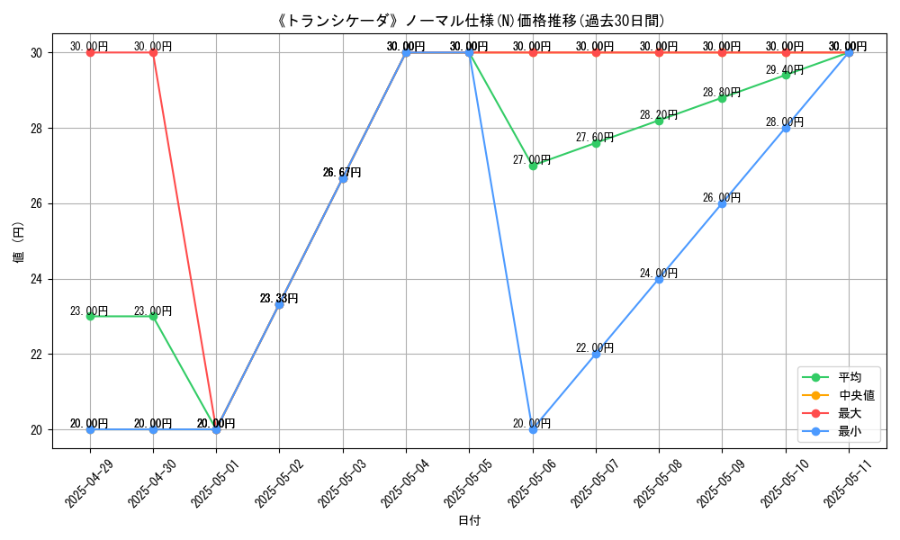 graph_rarity_5845