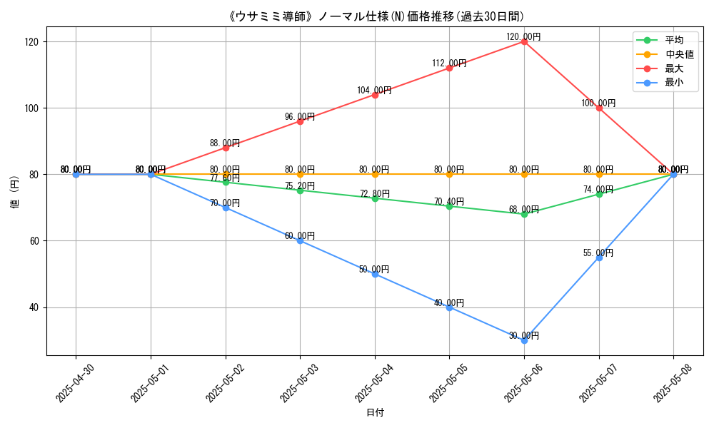 graph_rarity_5845