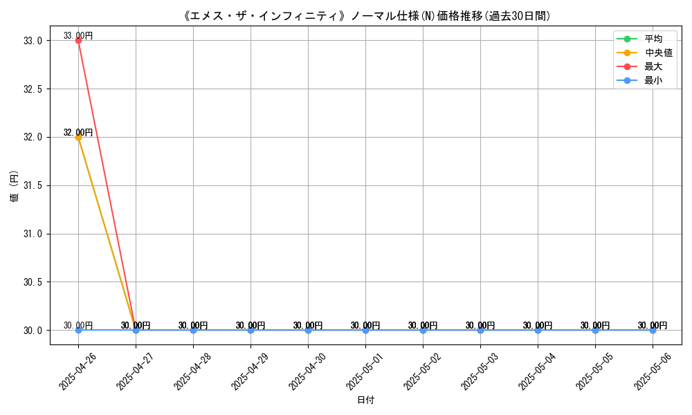 graph_rarity_5845