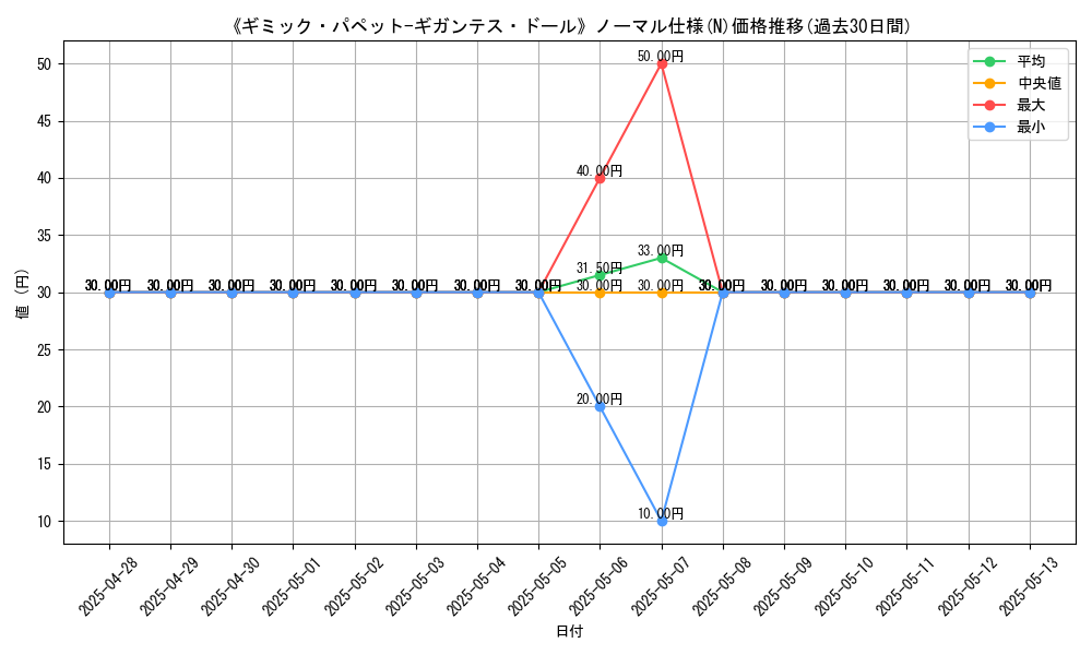 graph_rarity_5845