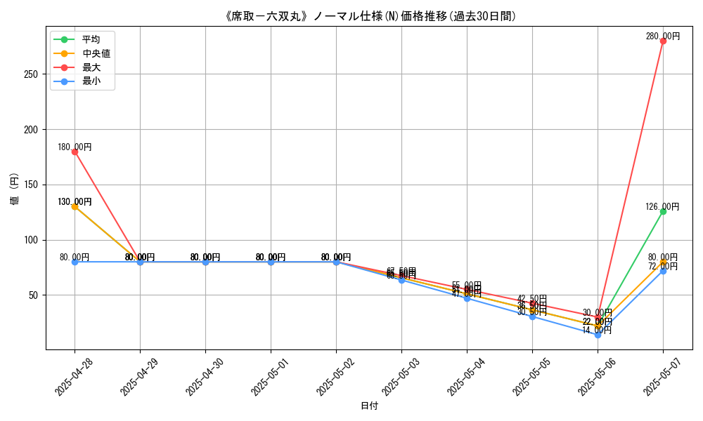graph_rarity_5845
