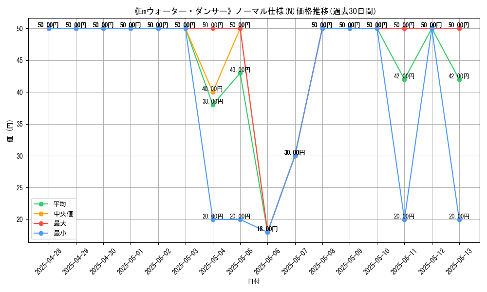 graph_rarity_5845