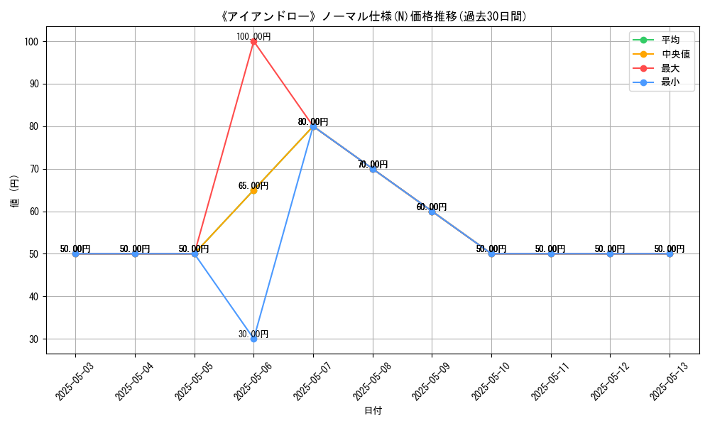 graph_rarity_5845