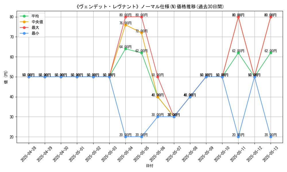 graph_rarity_5845