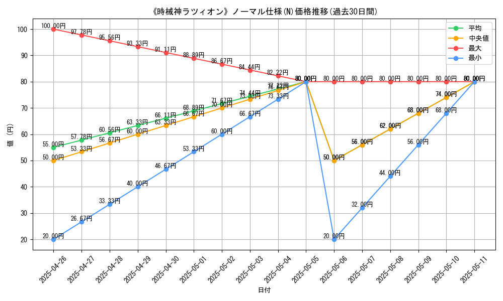 graph_rarity_5845