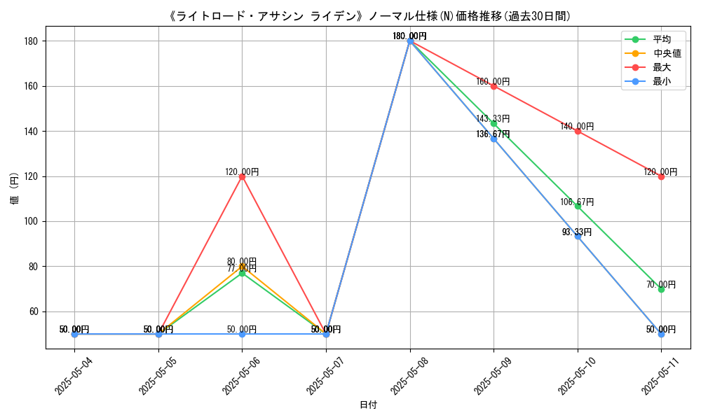 graph_rarity_5845