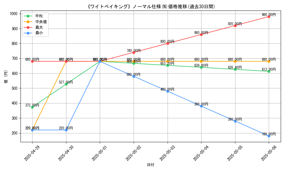 graph_rarity_5845