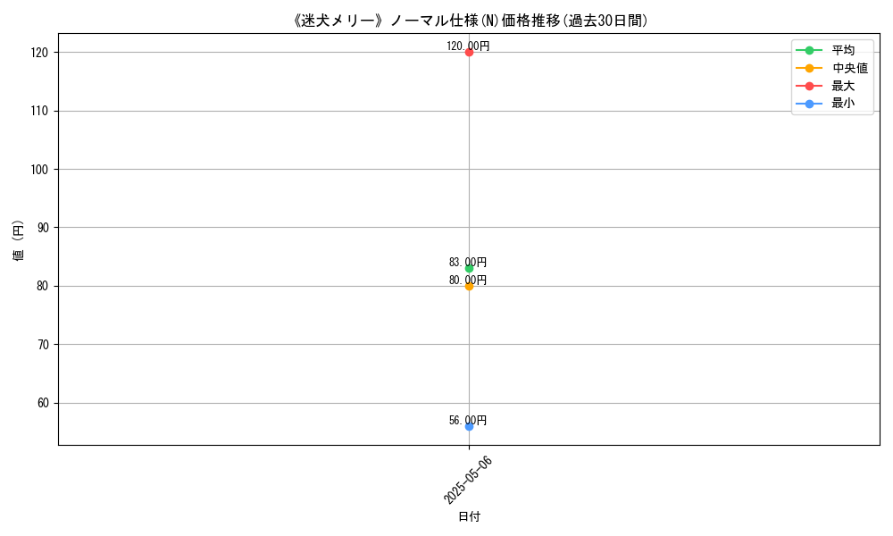 graph_rarity_5845