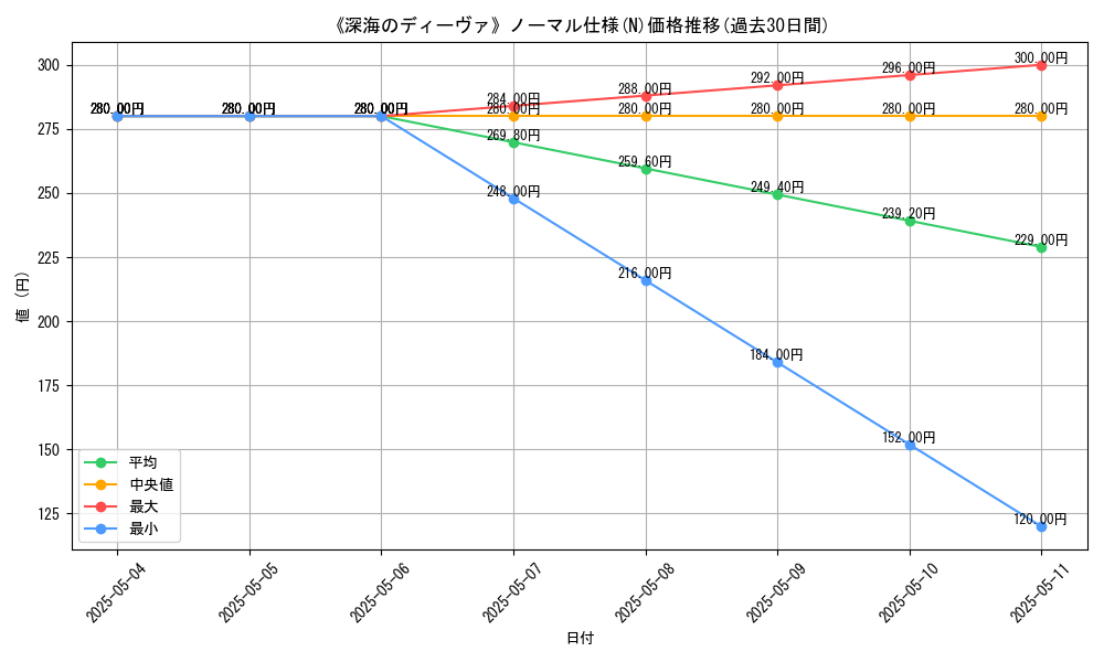 graph_rarity_5845