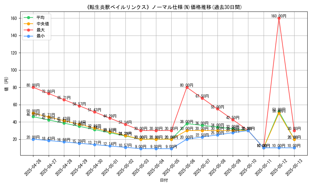 graph_rarity_5845