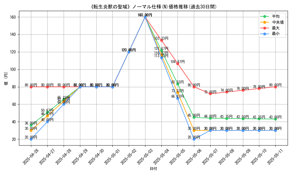 graph_rarity_5845