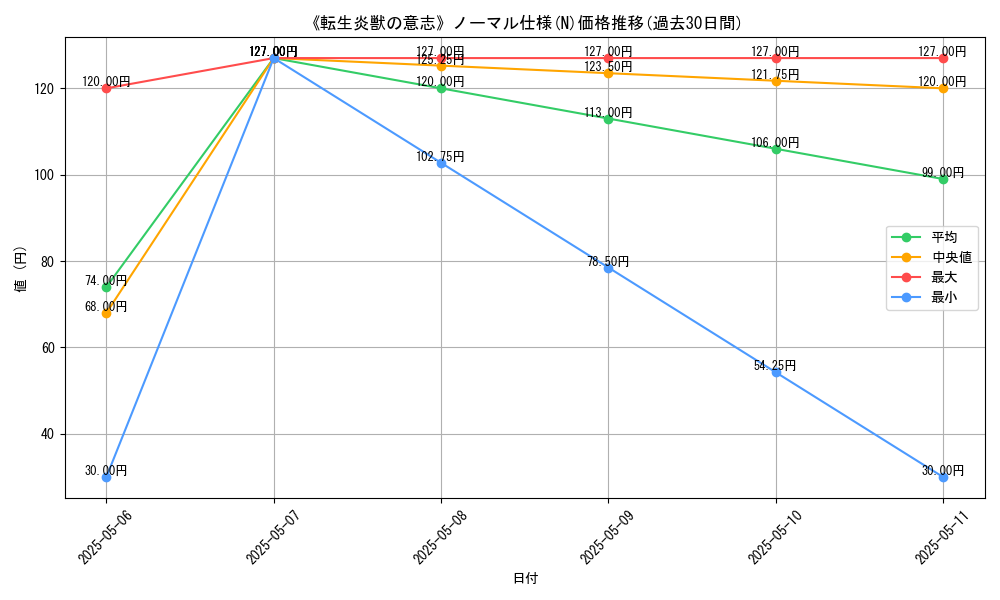 graph_rarity_5845
