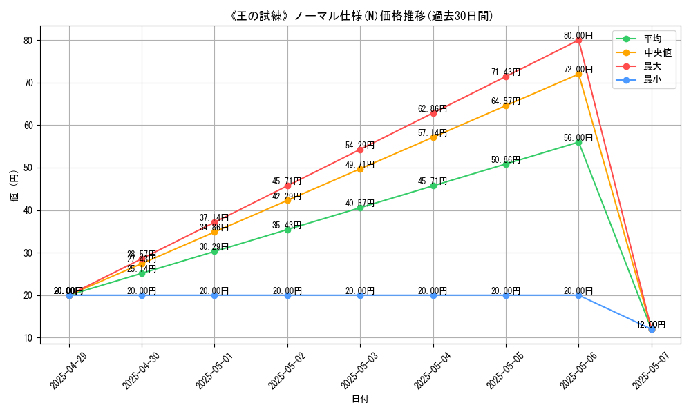 graph_rarity_5845