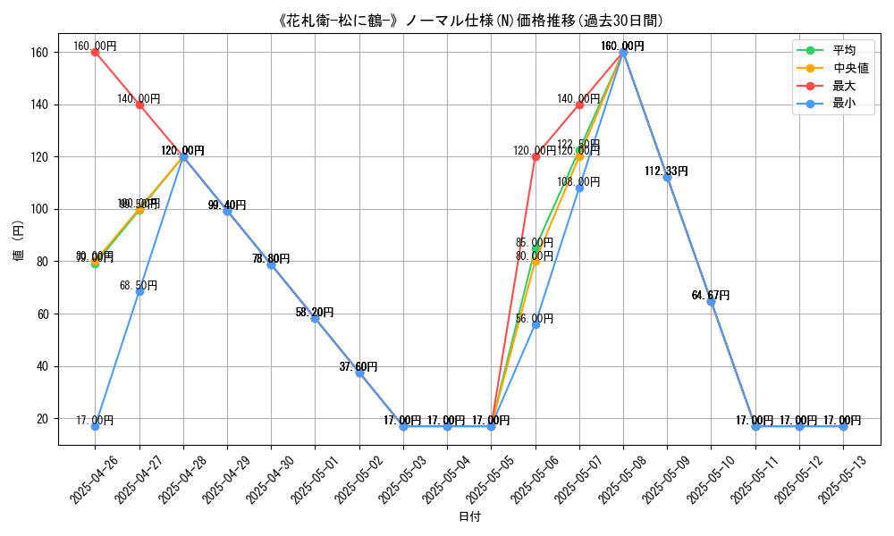 graph_rarity_5845