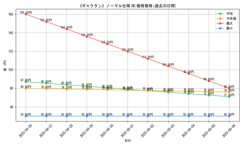 graph_rarity_5845