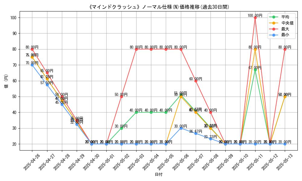 graph_rarity_5845