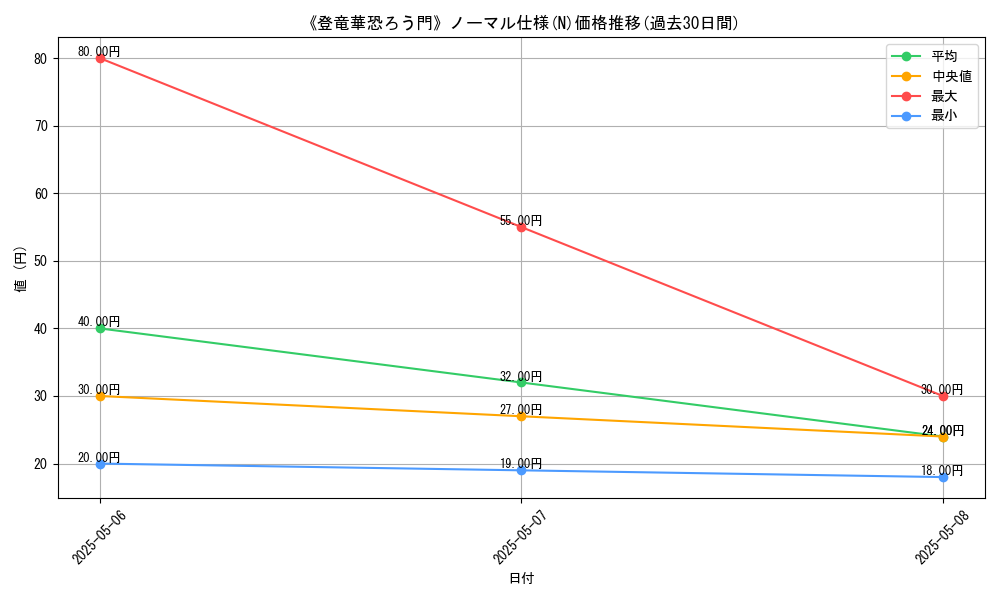 graph_rarity_5845