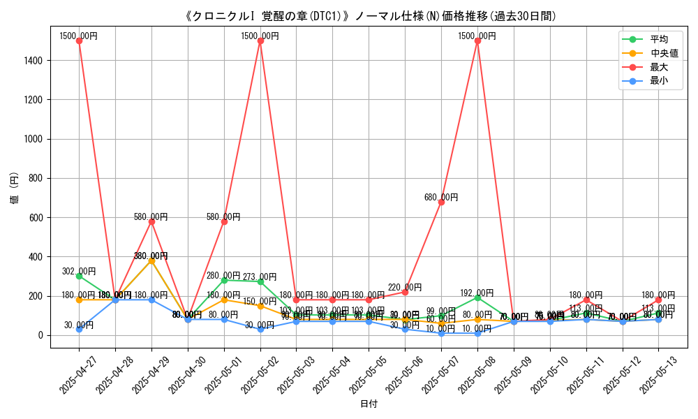graph_rarity_5845