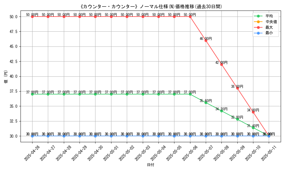 graph_rarity_5845