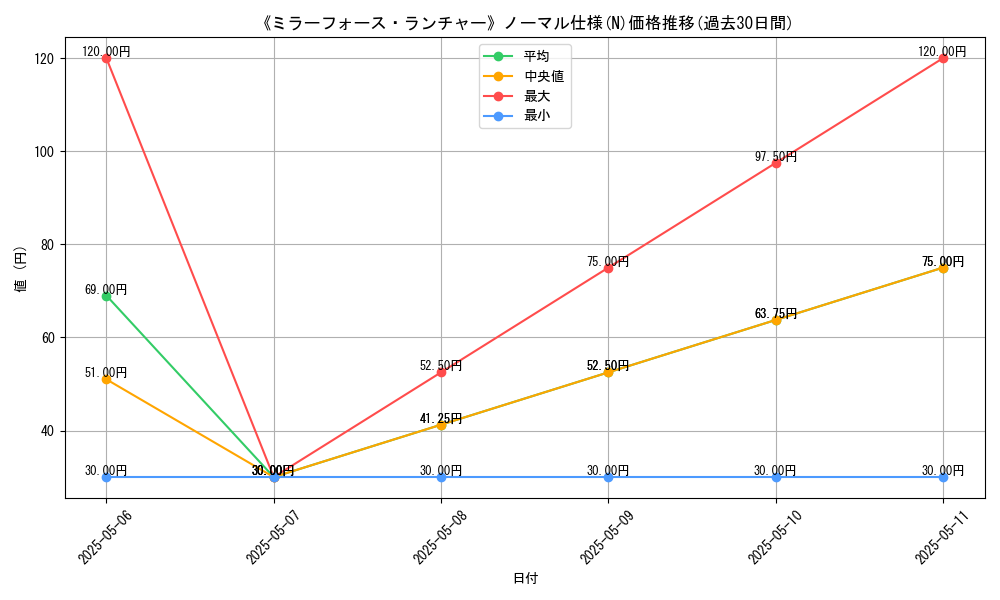 graph_rarity_5845